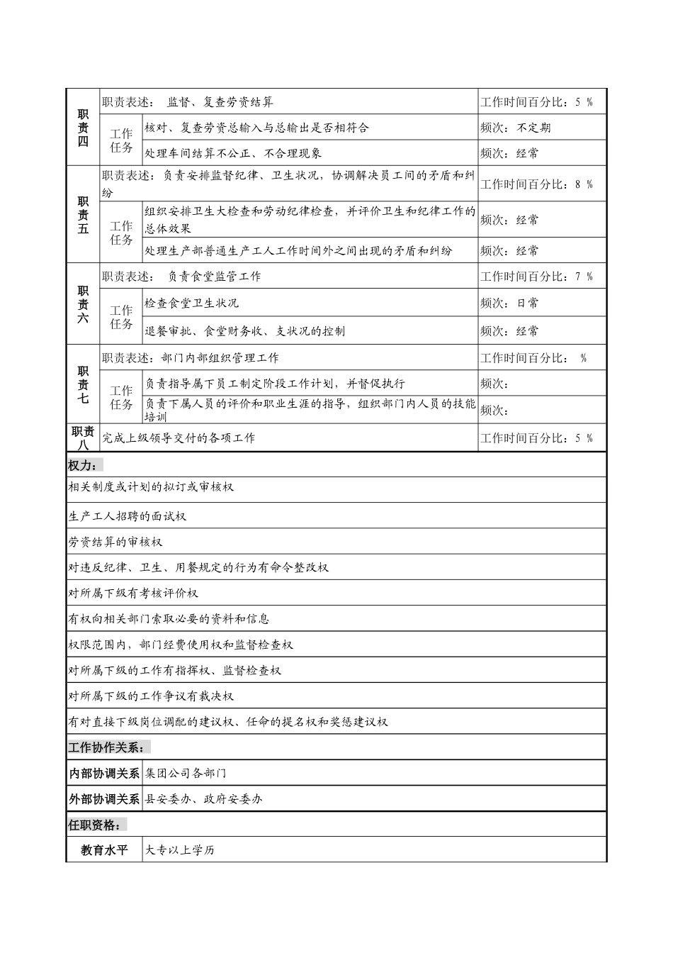 制鞋企业生产管理部综合管理科经理岗位说明书_第2页