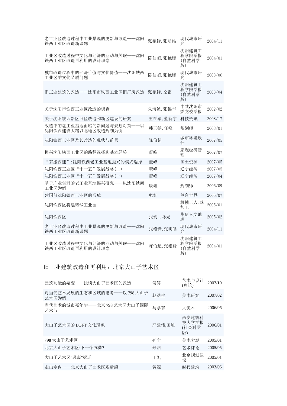 旧工业建筑改造和再利用_第2页