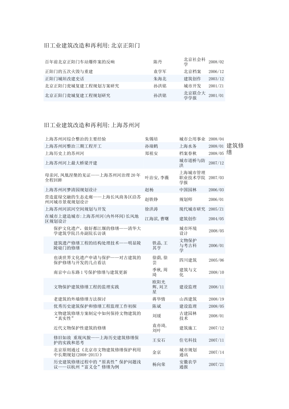 旧工业建筑改造和再利用_第3页
