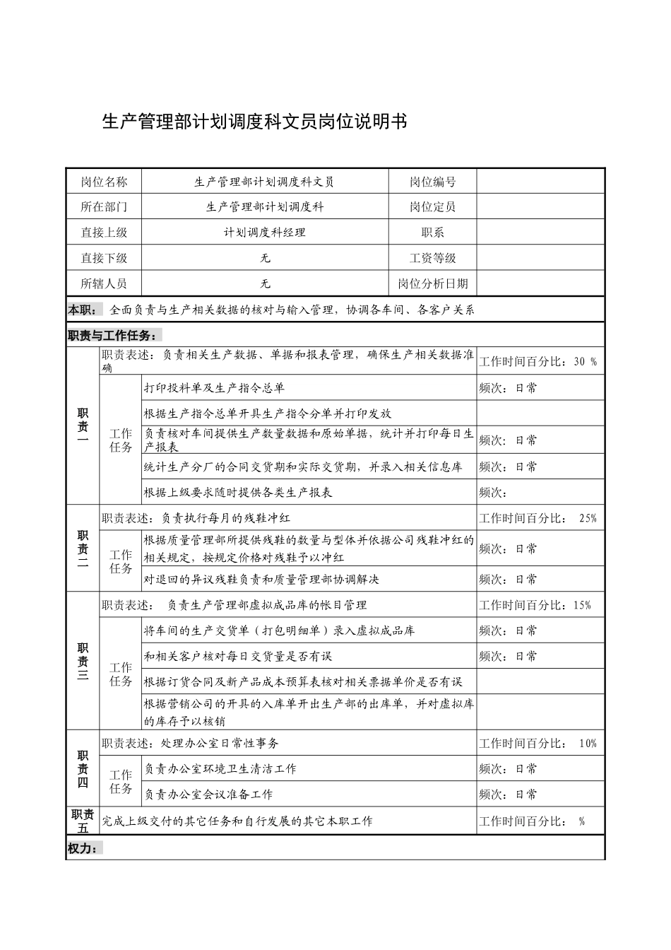 制鞋企业生产管理部计划调度科文员岗位说明书_第1页