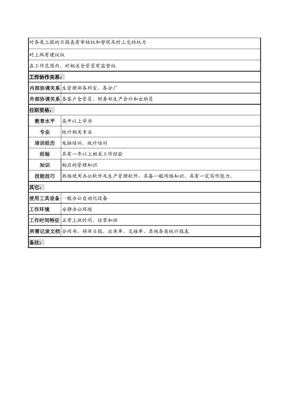 制鞋企业生产管理部计划调度科文员岗位说明书_第2页