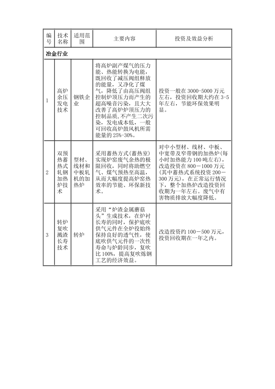 国家重点行业清洁生产技术导向目录第二批_第1页