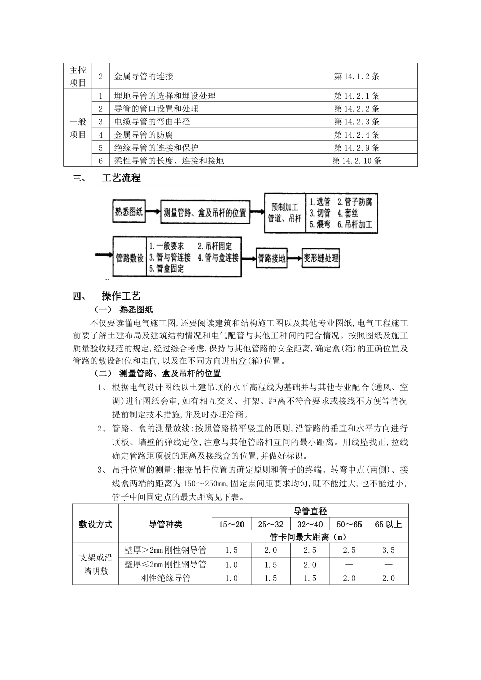 桥架及线管预埋施工工艺 (6)_第2页