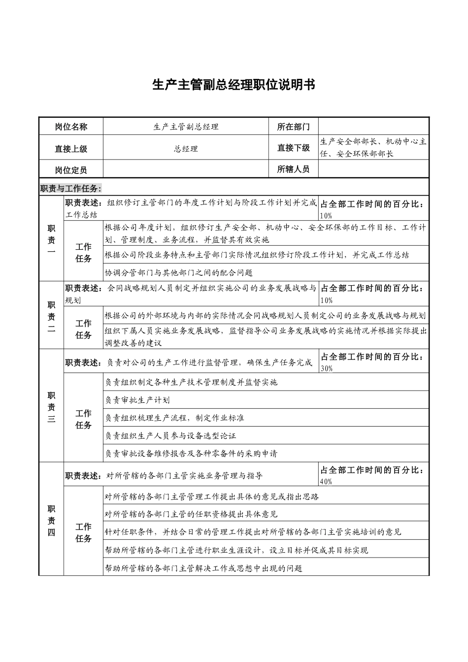 仪器生产企业生产主管副总经理职位说明书_第1页