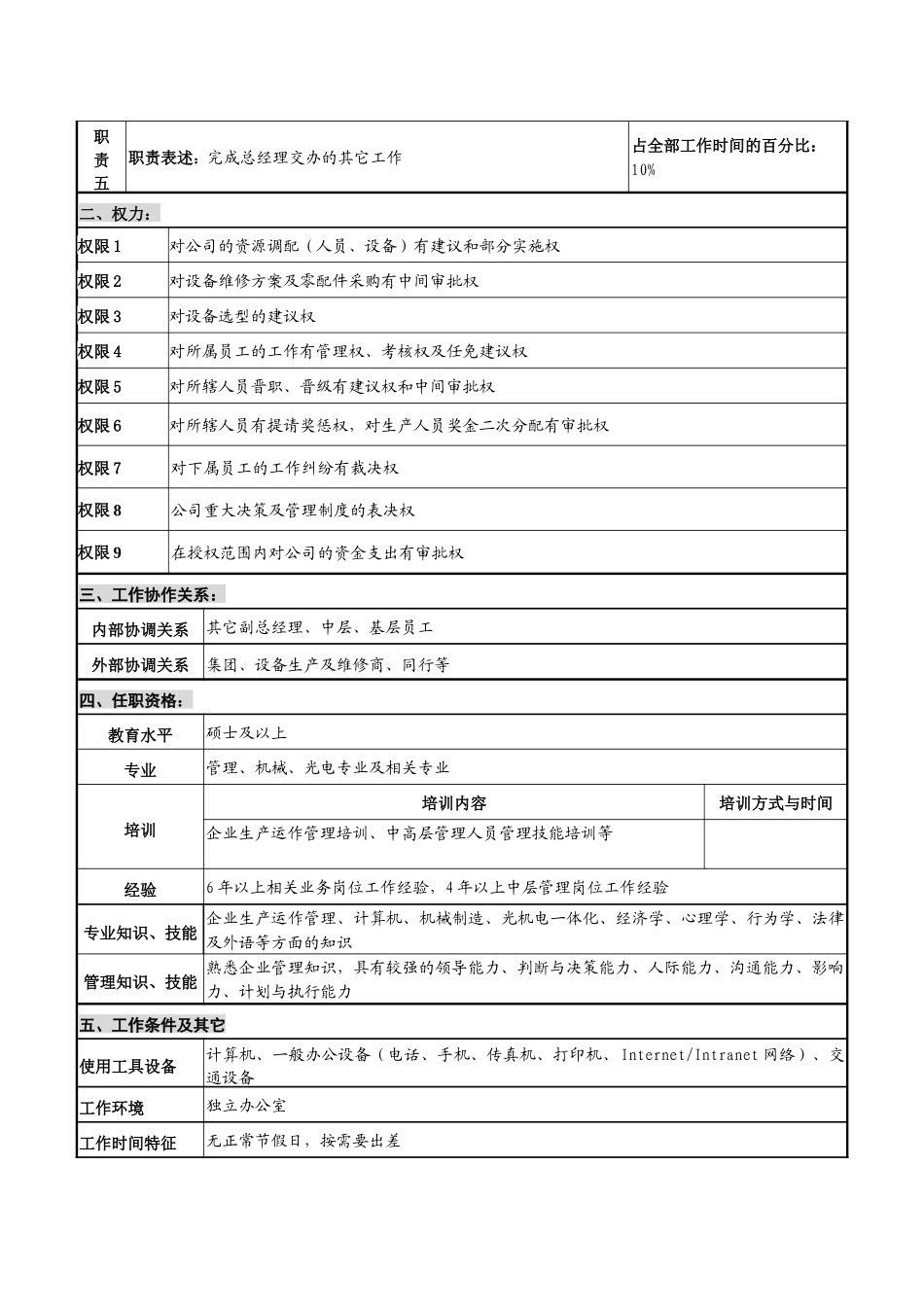 仪器生产企业生产主管副总经理职位说明书_第2页