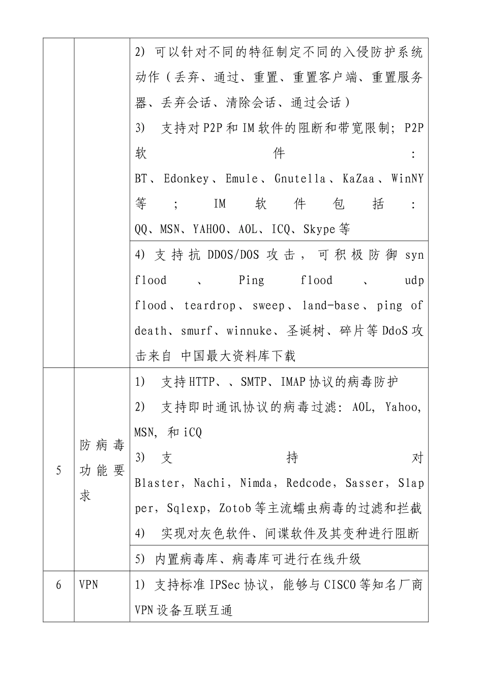 《安全设备及管理需求》》_第2页