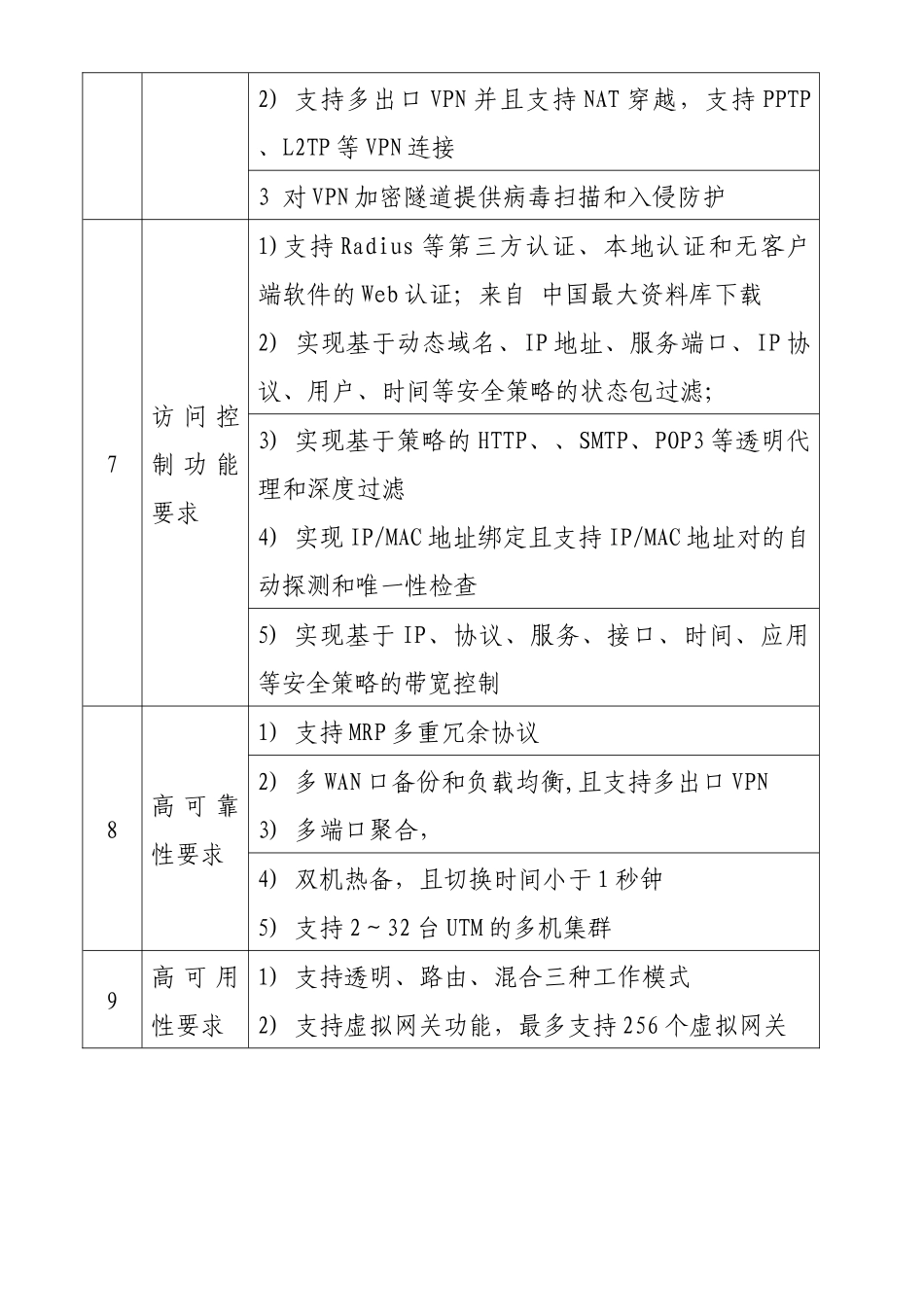 《安全设备及管理需求》》_第3页