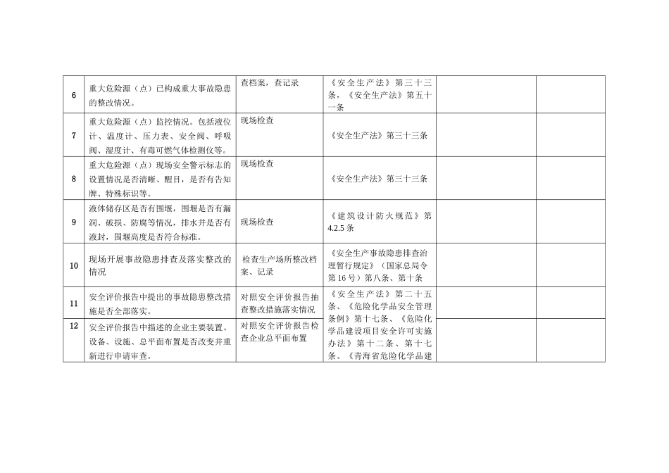 关于规范全省危险化学品生产企业安全生产监督检查工作的意见_第2页