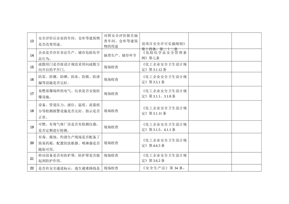 关于规范全省危险化学品生产企业安全生产监督检查工作的意见_第3页