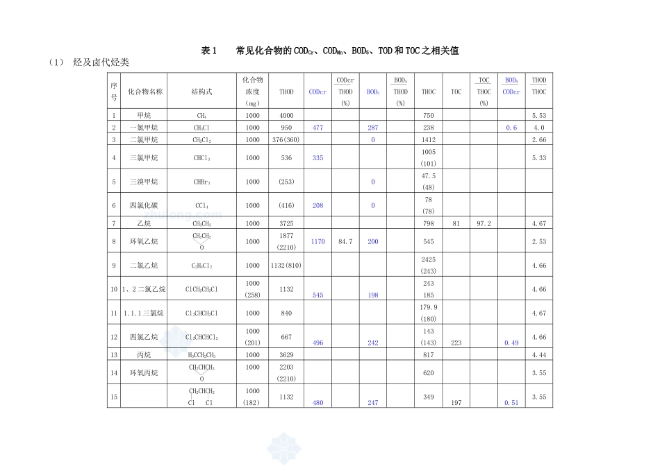 常见化合物的CODBODTOC关联值_第1页