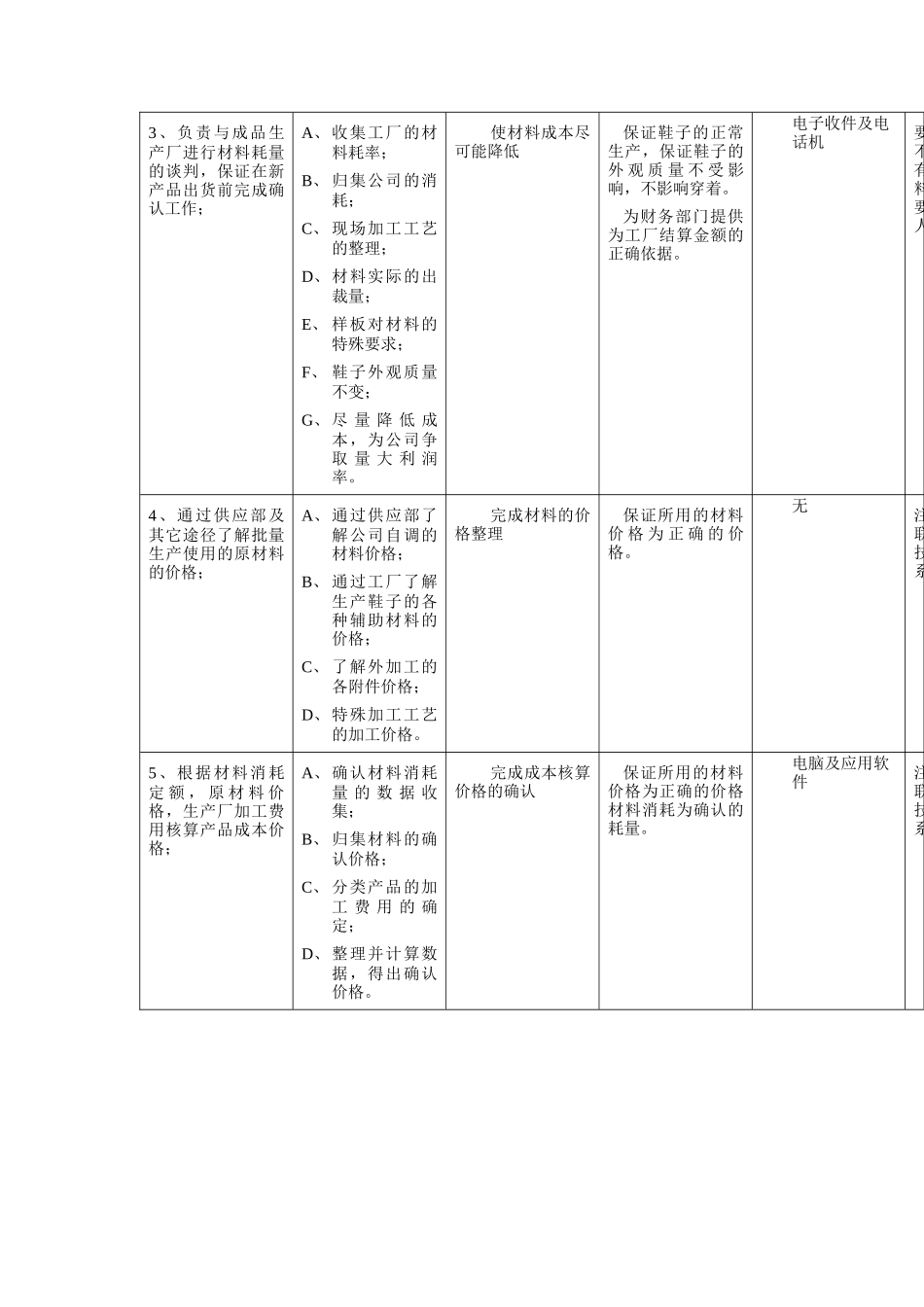 鞋业技术部成本核算员工作规范_第2页