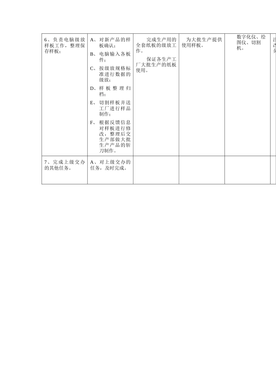 鞋业技术部成本核算员工作规范_第3页