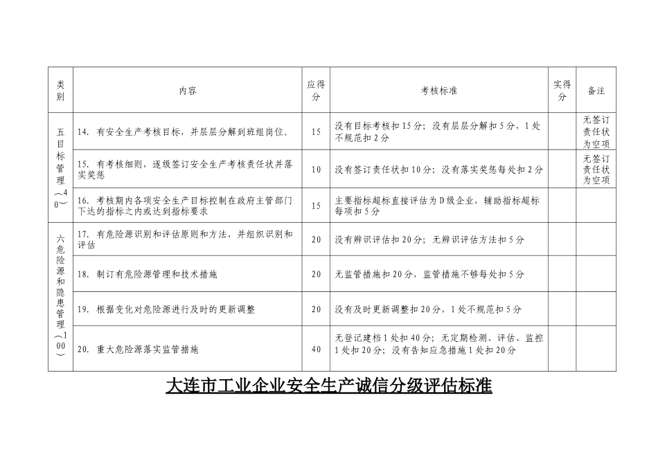 大连市工业企业安全生产诚信分级评估标准_第3页