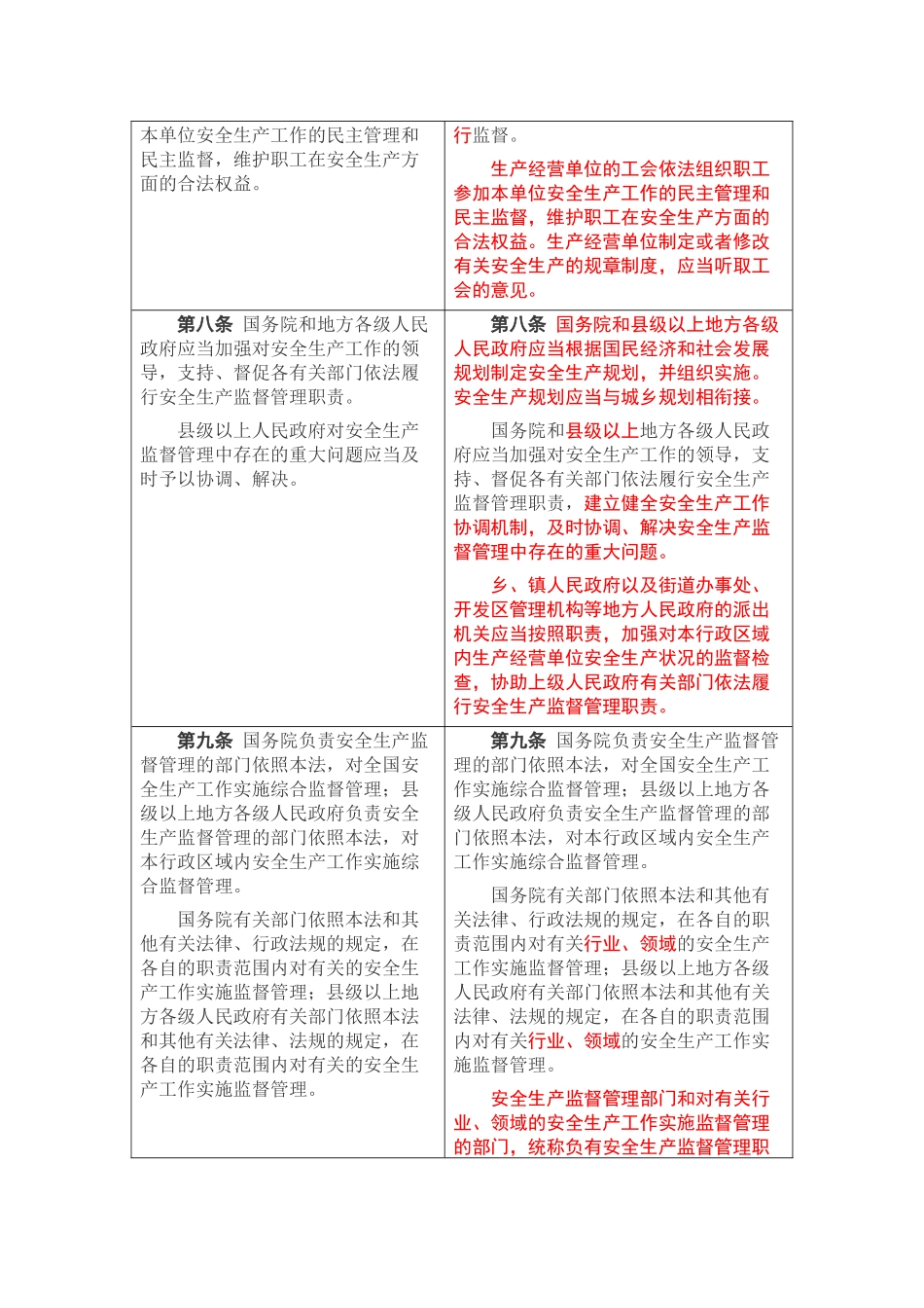 新安全生产法宣贯_第2页