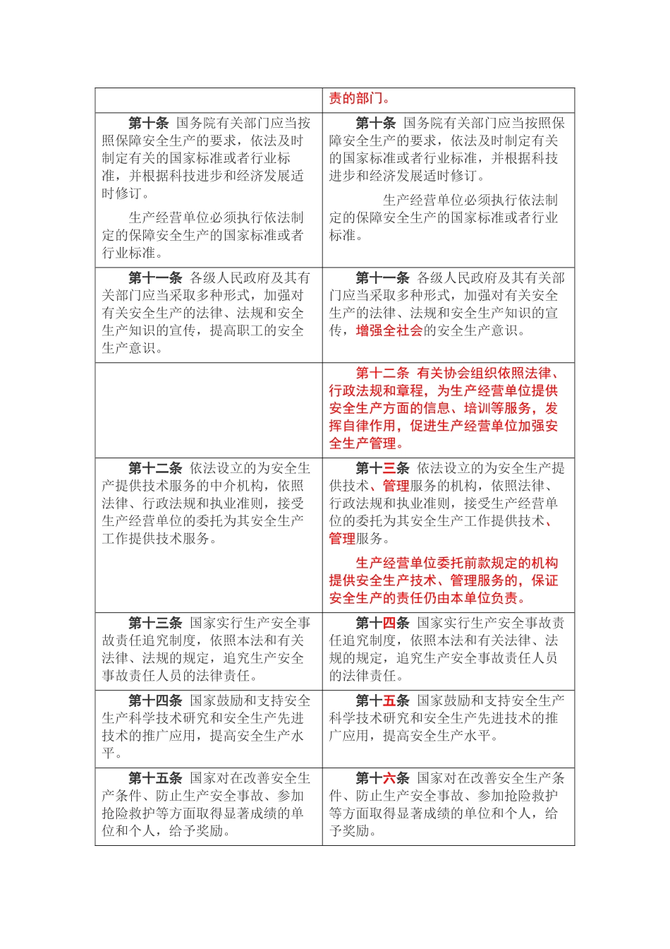 新安全生产法宣贯_第3页