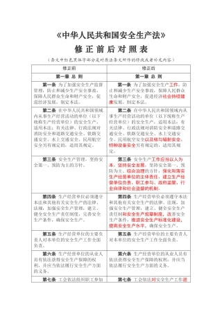 新安全生产法宣贯