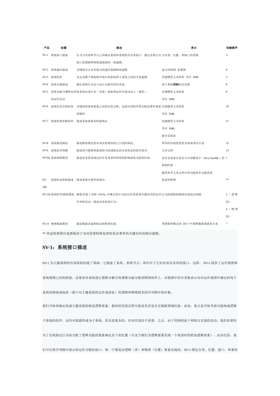 有关国防部体系结构框架的资料大全_第2页