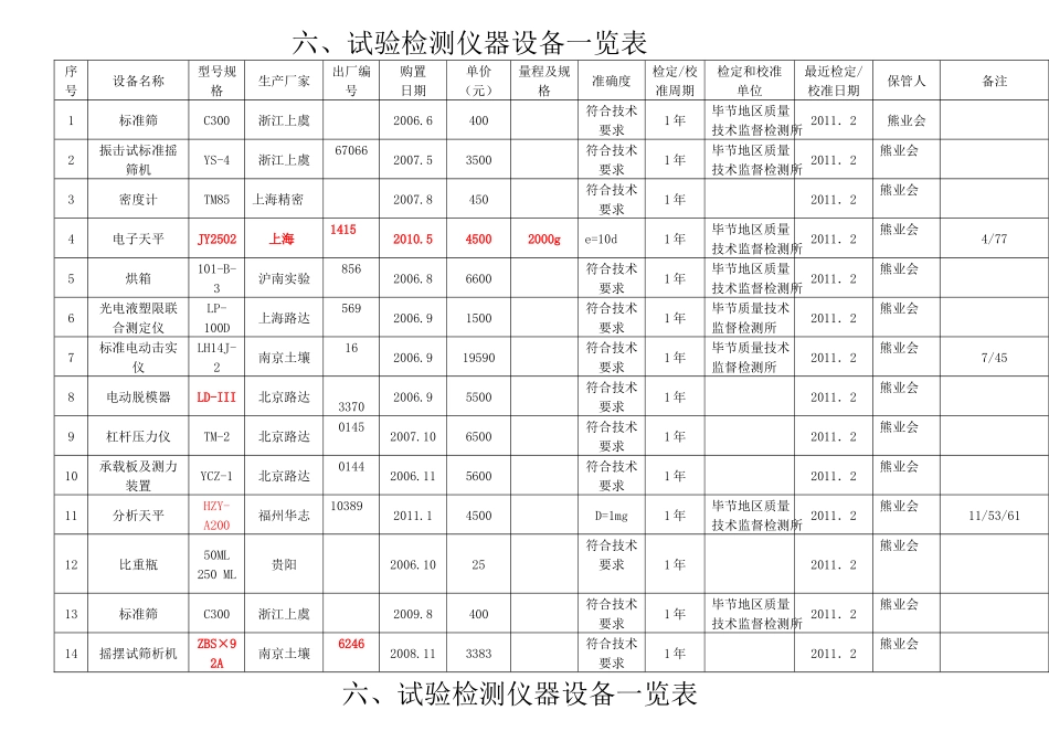 设备仪器一览表(正确_第1页