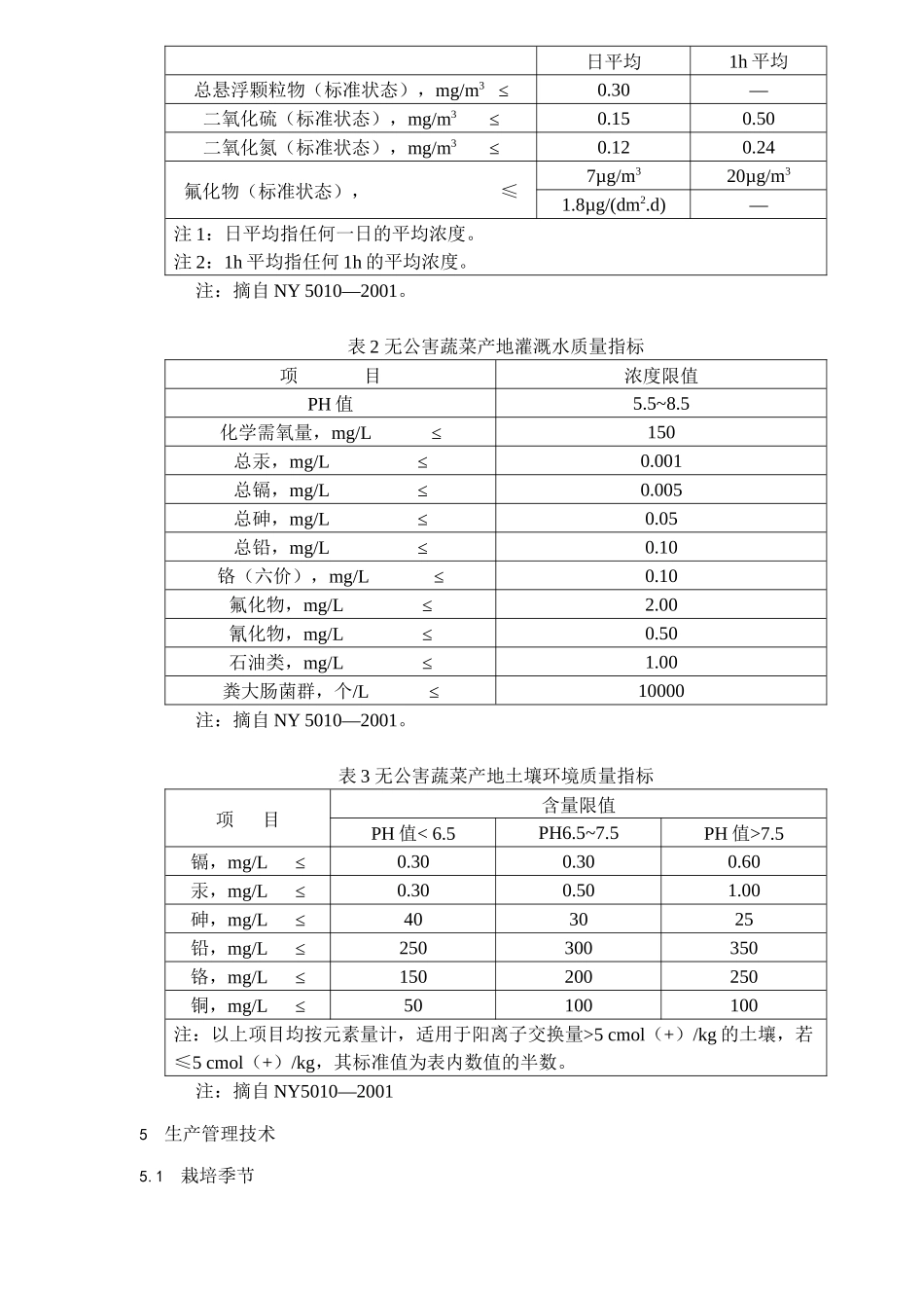 无公害食品棱丝瓜生产技术规程(6)(1)_第2页