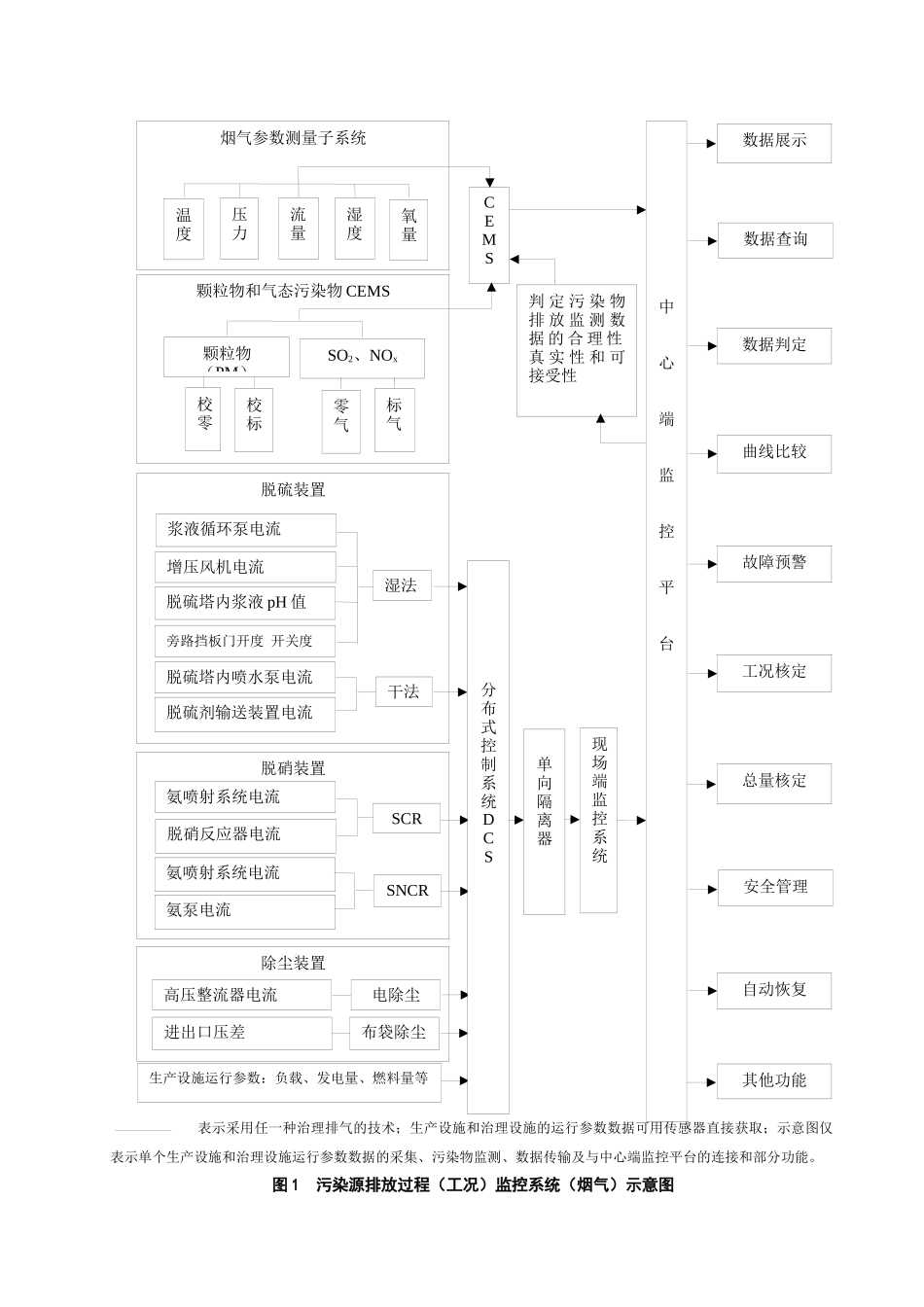 过程监控技术规范新_第3页
