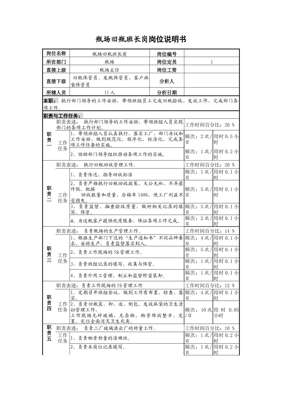 啤酒企业瓶厂旧瓶班长岗位说明书._第1页