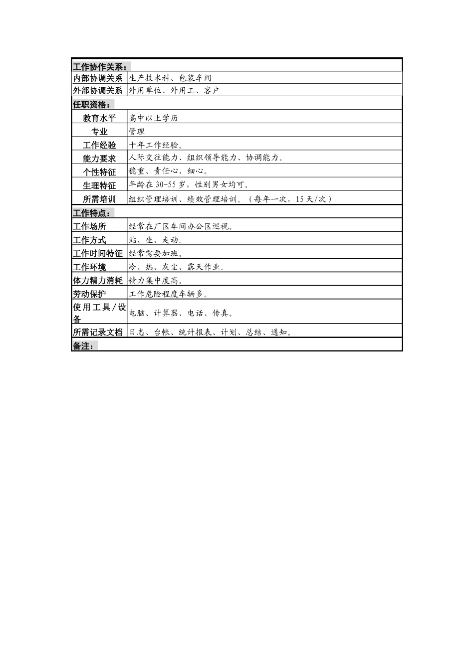啤酒企业瓶厂旧瓶班长岗位说明书._第3页