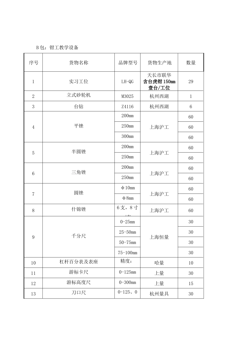 B包钳工教学设备_第1页