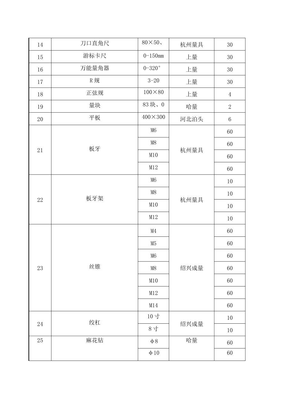 B包钳工教学设备_第2页