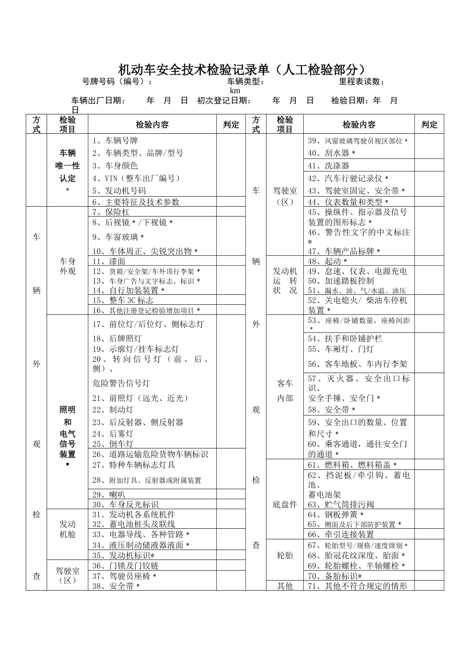机动车安全技术检验记录单（人工检验部分）_第1页