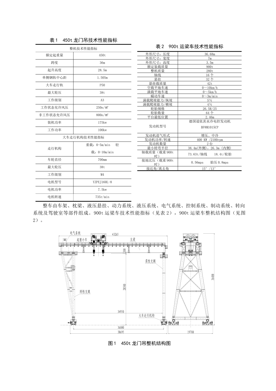 合武铁路WHZQ-3标箱梁架设工程设备选型及提运架施工技术_第2页