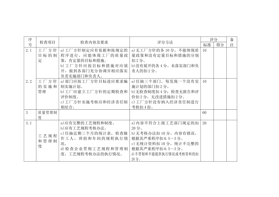 餐具洗涤剂生产许可证企业生产条件考核办法( 10)_第2页