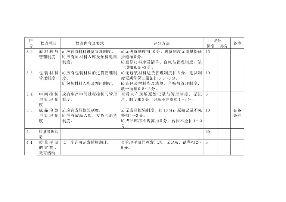 餐具洗涤剂生产许可证企业生产条件考核办法( 10)_第3页