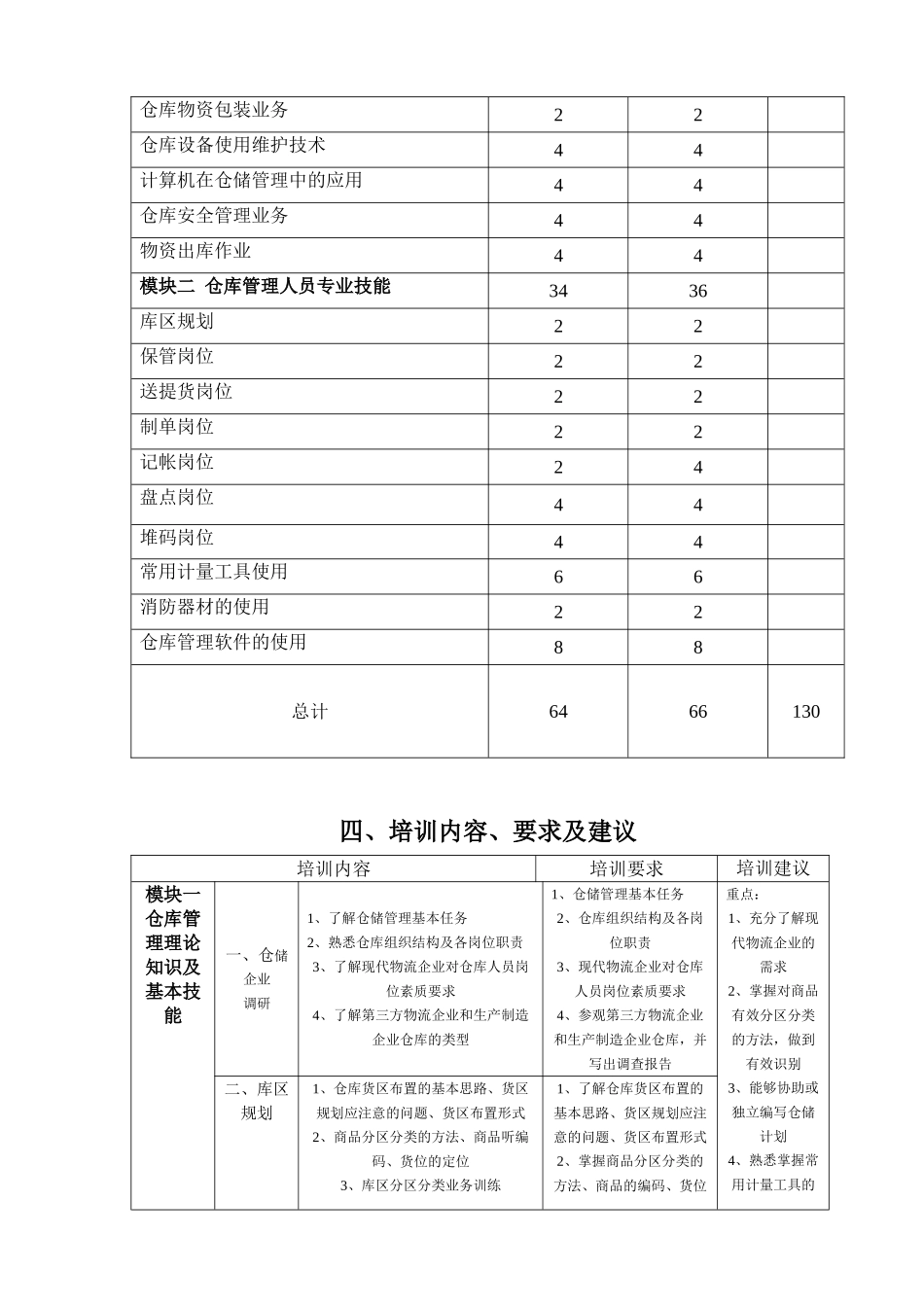 仓库管理员基本技能培训要点_第3页
