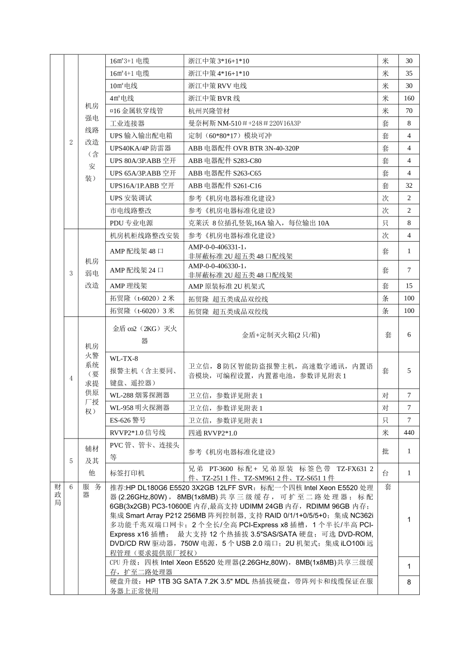 建德市农办投影机、扫描仪、数码照相机、笔记本电脑及打印机设备_第3页