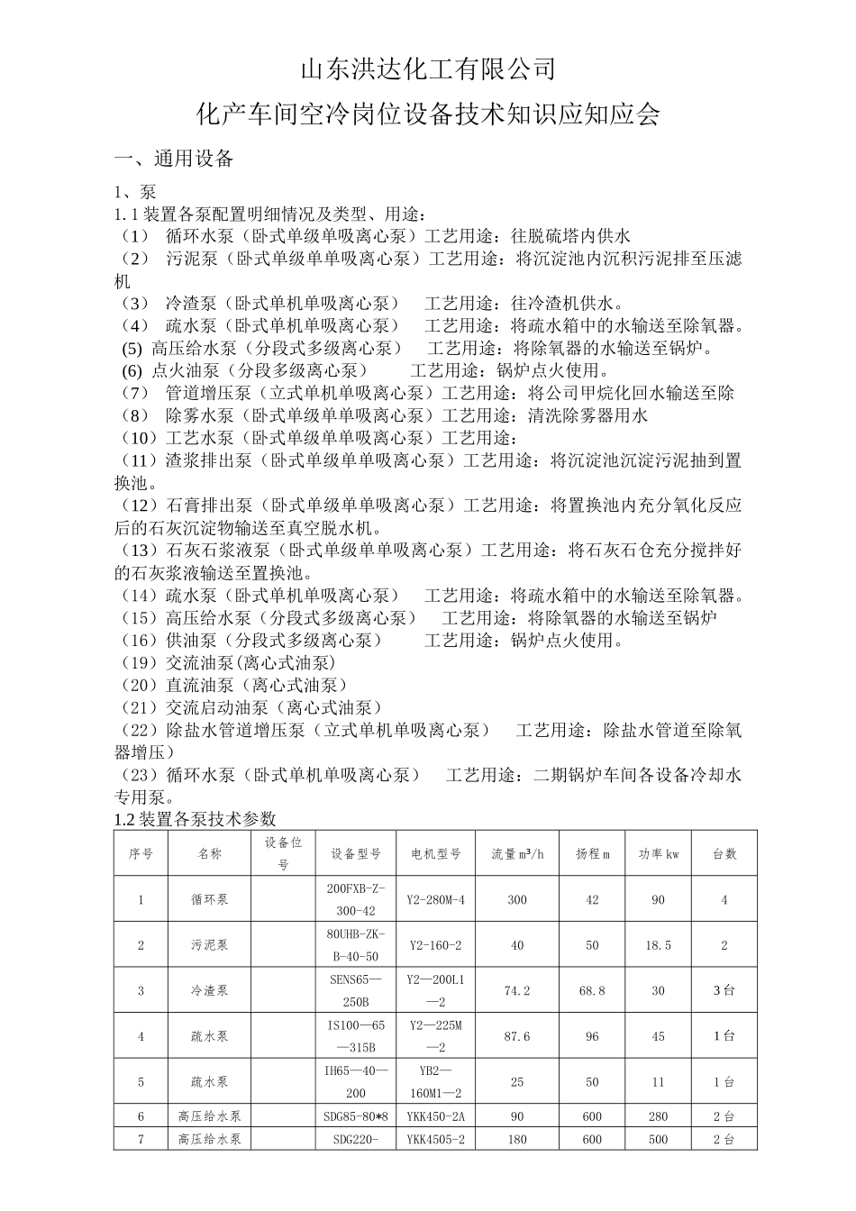 锅炉车间岗位设备操作应知应会总汇_第1页