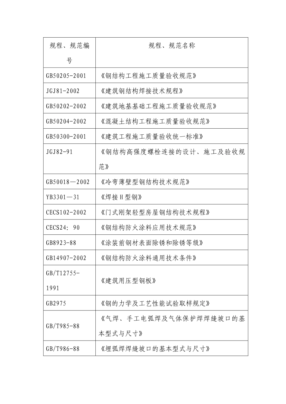 车间钢结构厂房屋面工程施工组织设计_第3页
