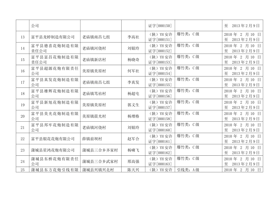 取得烟花爆竹生产安全生产许可证企业名单(共53家)_第2页