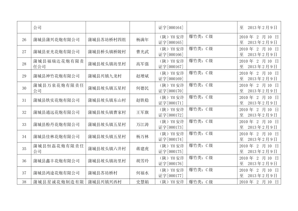 取得烟花爆竹生产安全生产许可证企业名单(共53家)_第3页