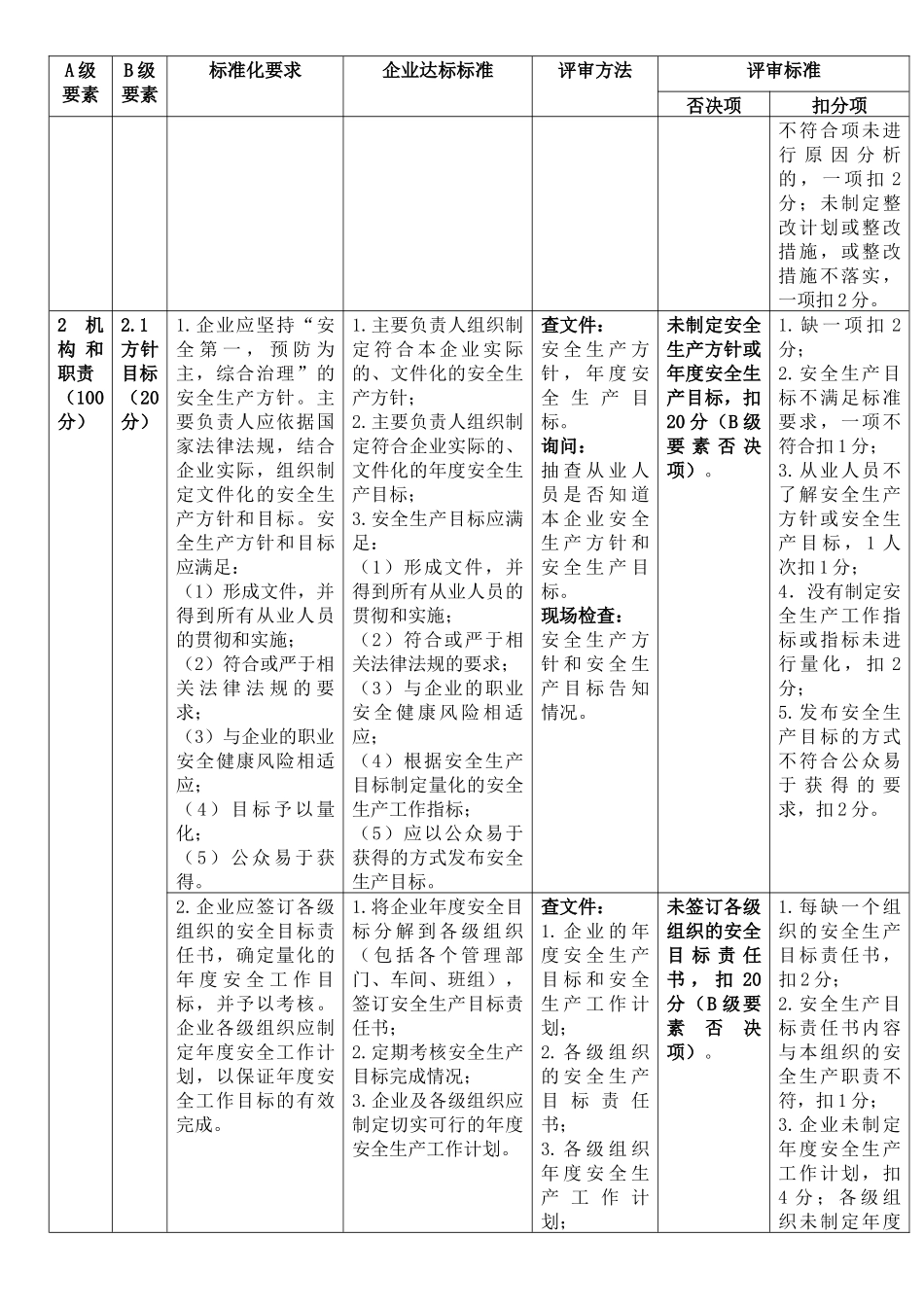 最新 危险化学品从业单位安全生产标准化评审标准_第2页