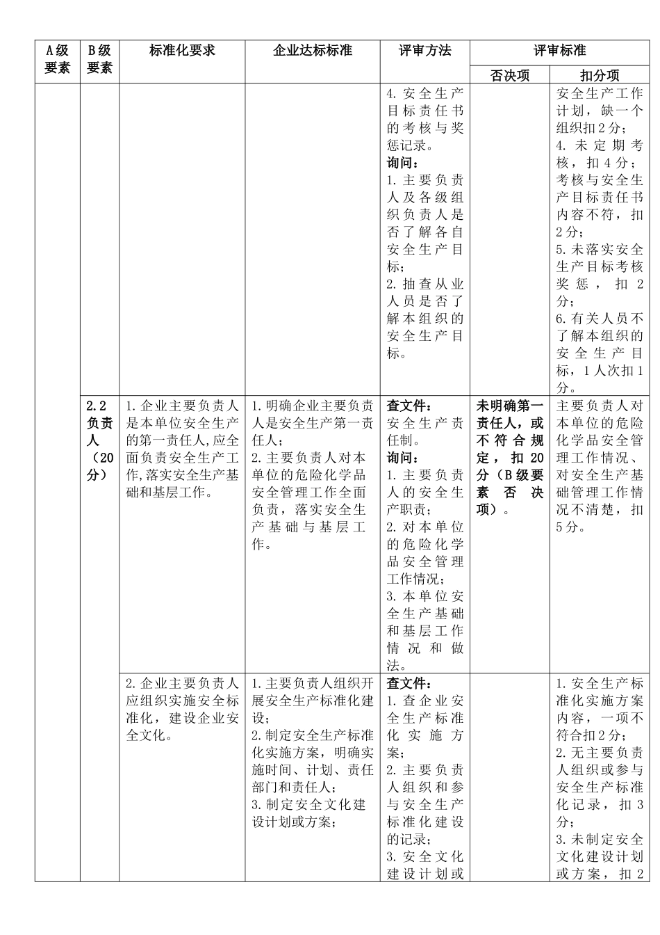 最新 危险化学品从业单位安全生产标准化评审标准_第3页