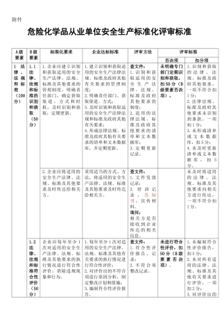 最新 危险化学品从业单位安全生产标准化评审标准