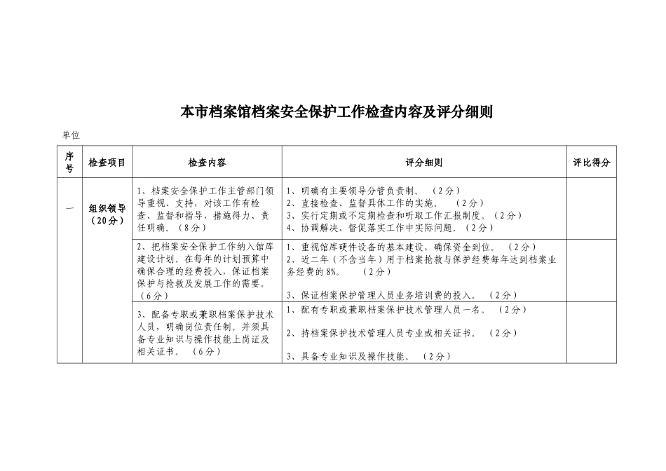 本市档案馆档案安全保护工作检查内容及评分细则_第1页