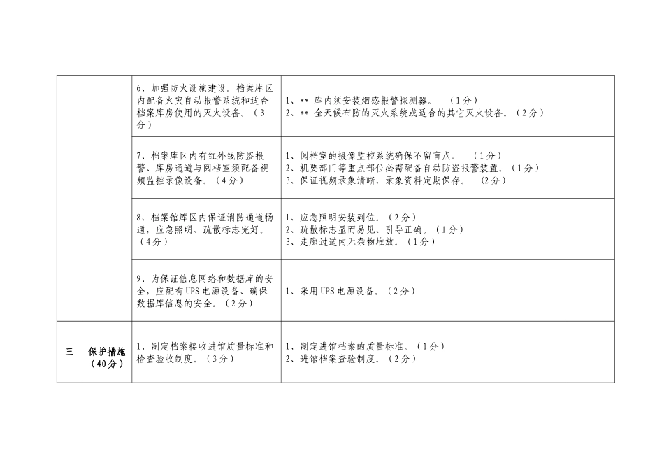 本市档案馆档案安全保护工作检查内容及评分细则_第3页