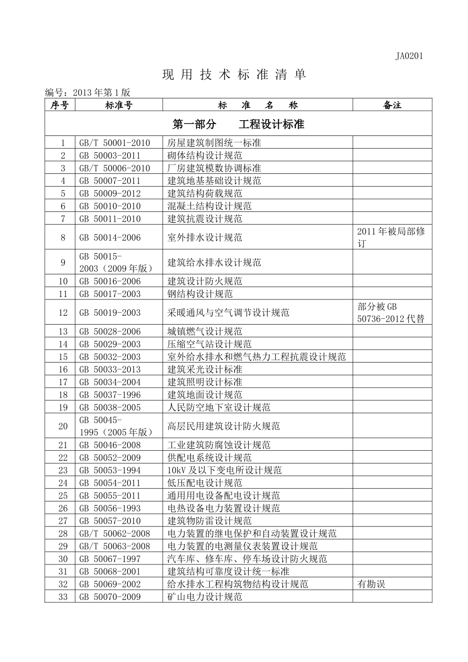 现用技术标准清单汇总(XXXX年第1版)(动态更新后)_第3页