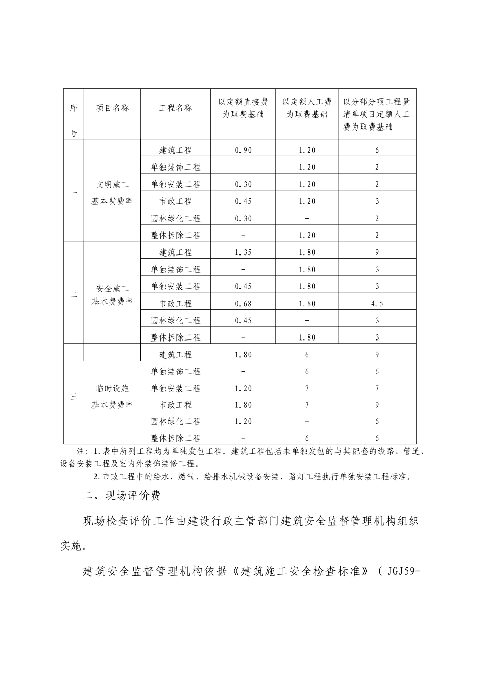 安全文明费用记取管理规定_第3页