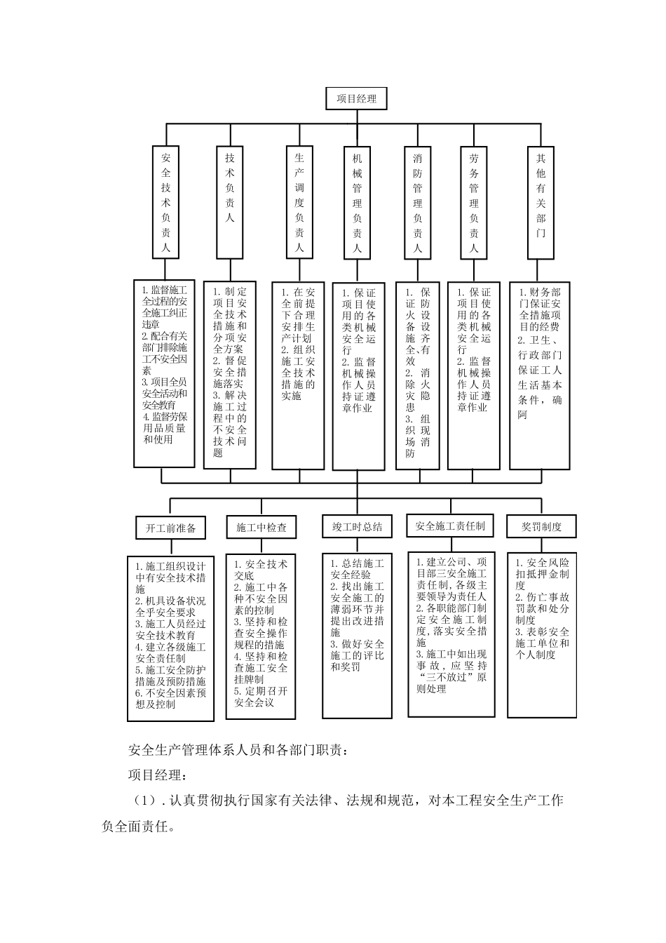 安全生产管理体系及保证措施_第2页