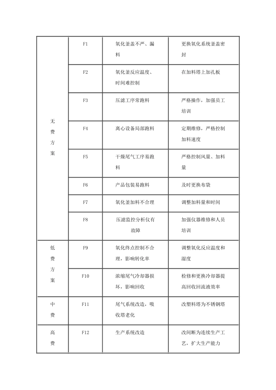 清洁生产案例分析_第3页