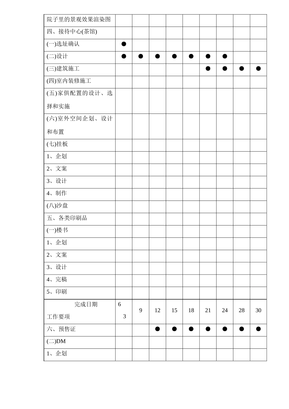 某花园开盘前工作进度管制表_第2页