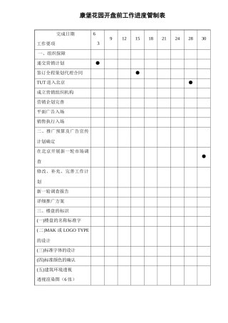 某花园开盘前工作进度管制表