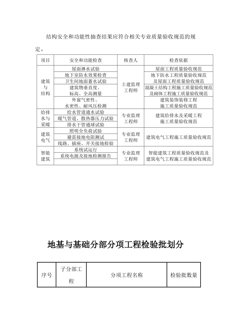 结构安全和功能性检测_第1页